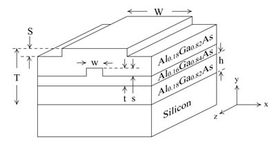 Diagram of an AlGaAs nested waveguide structure. The pump rib waveguide is defined by the AlGaAs layers.  The THz waveguide is defined by the AlGaAs pump waveguide layers plus the Si and air (top) layers